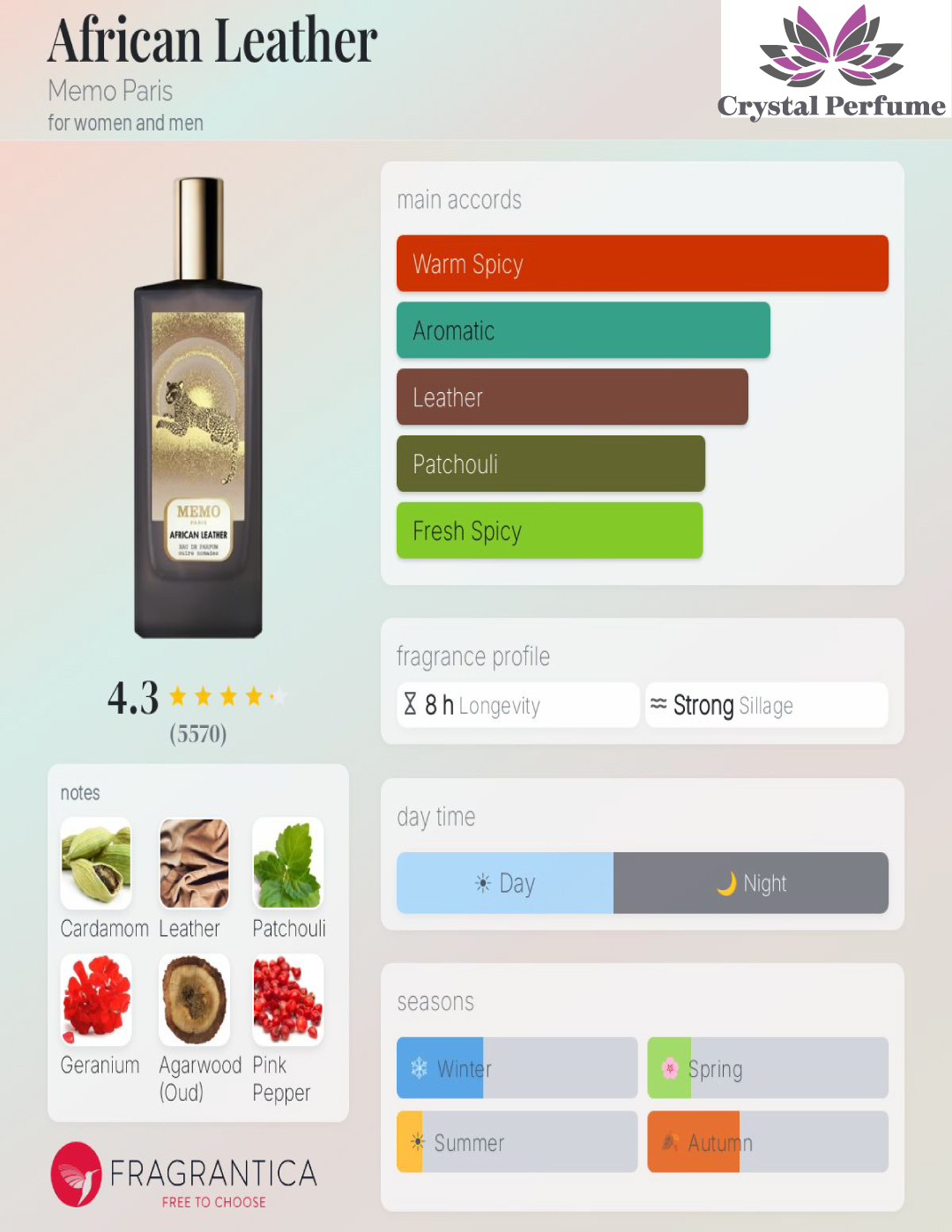 African Leather — Crystal Perfume official profile
