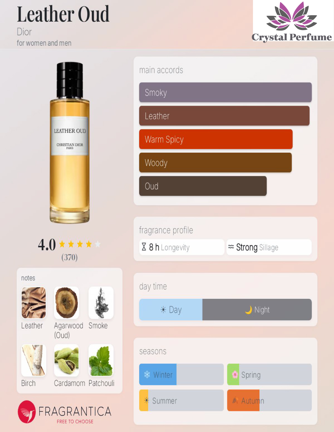 Leather Oud — Crystal Perfume official profile